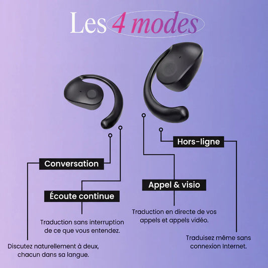Ecouteurs Traducteurs +140 Langues